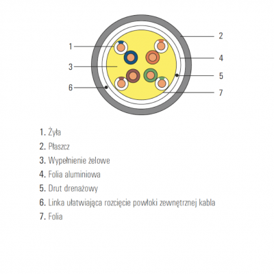 Kabel SecurityNET F/UTP kat. 6 zewnętrzny, żelowany PE 1000m SEC6FTPG C&C Partners (SEC6FTPG)